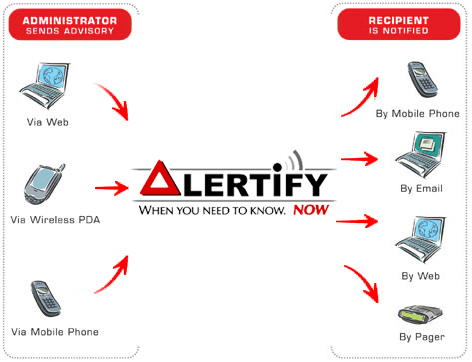 How MASS NOTIFICATION works